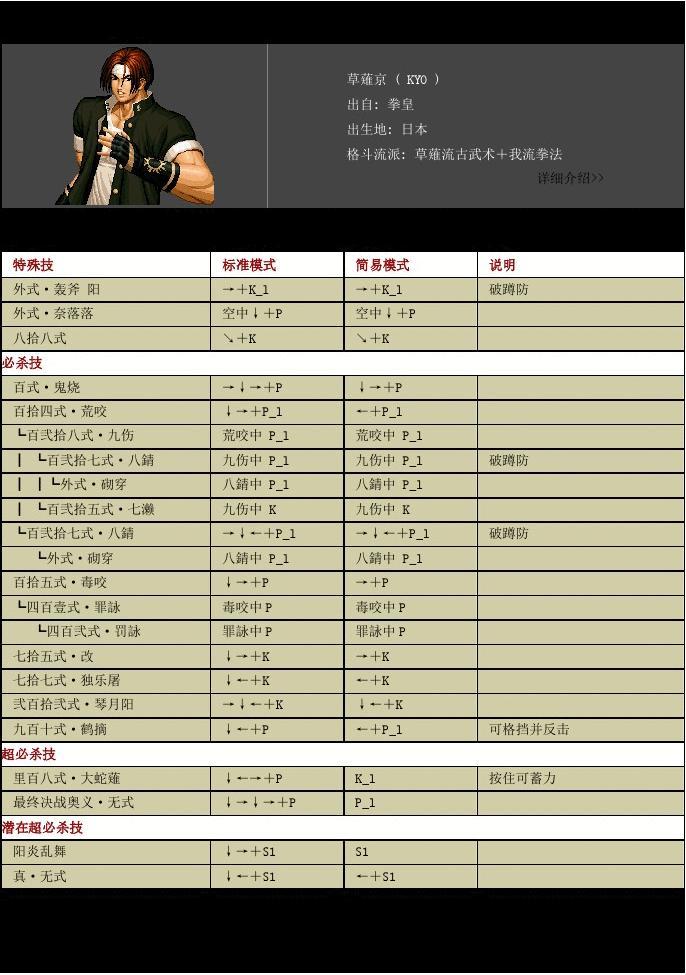 拳王2002出招表拳王2002出招表-第1张图片