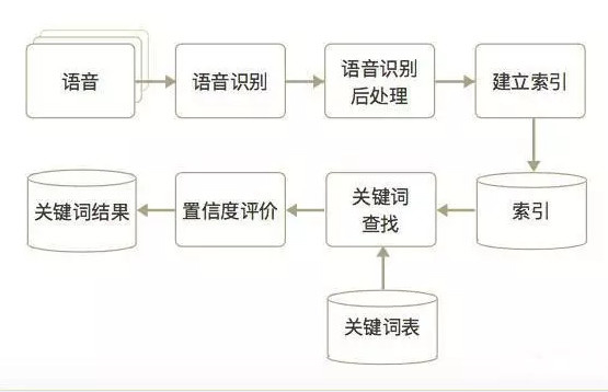 118kj.com关键词，118kj.com