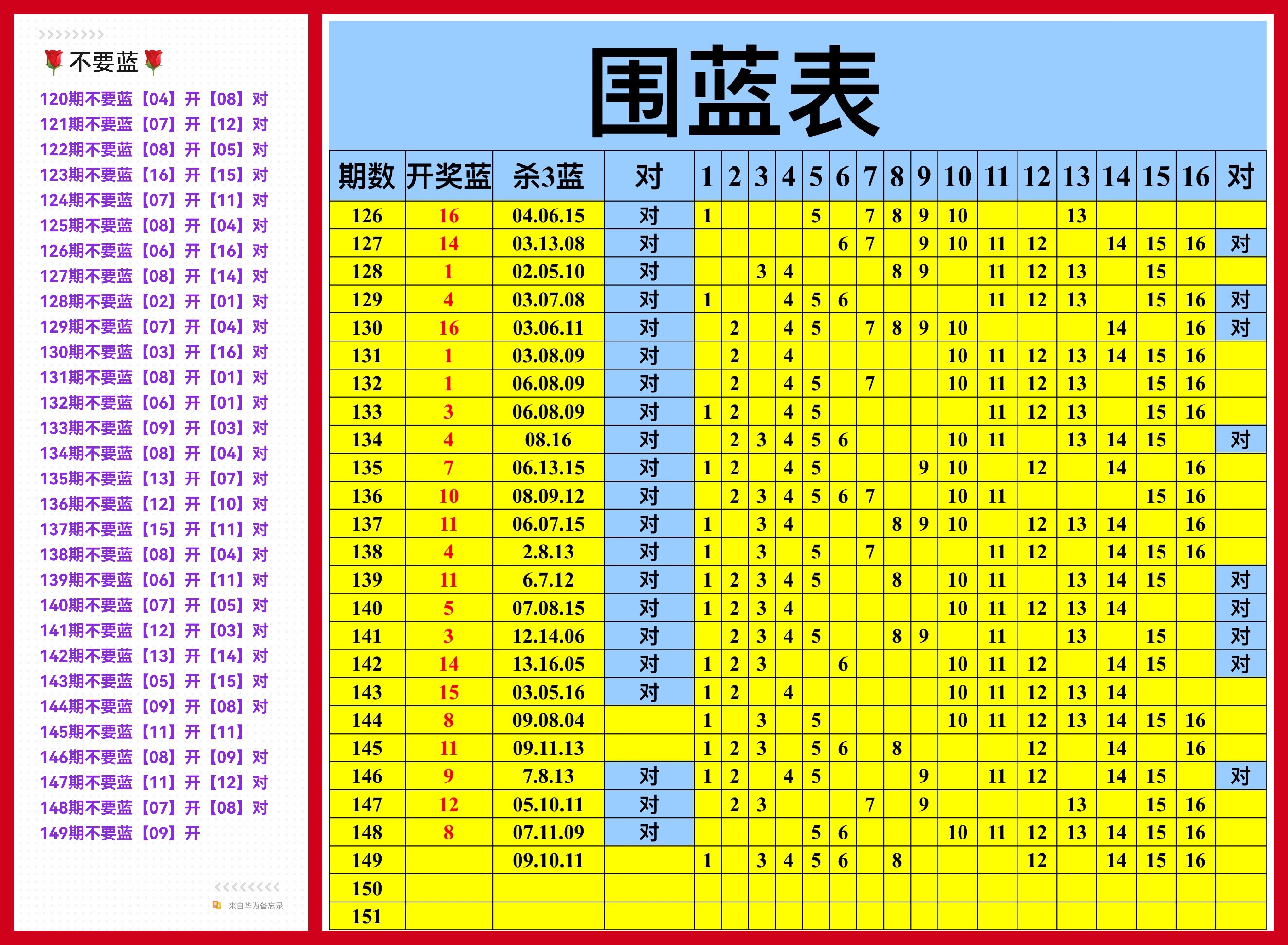 天下彩免费资料，综合分析