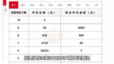 今天快乐8开奖结果揭晓，心情愉悦-第3张图片