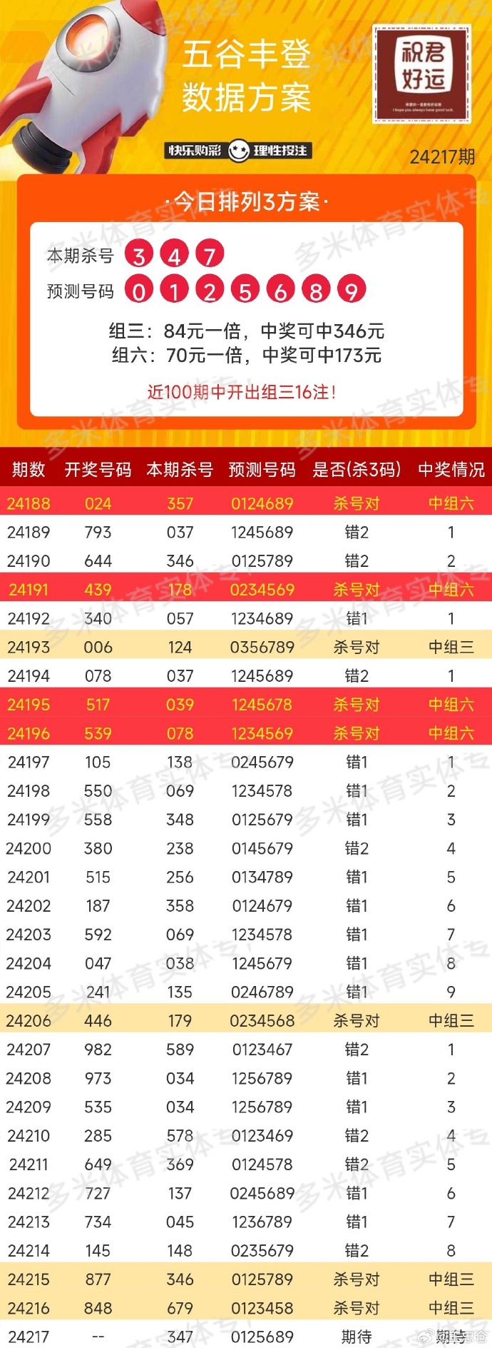今天快乐8开奖结果揭晓，心情愉悦-第2张图片