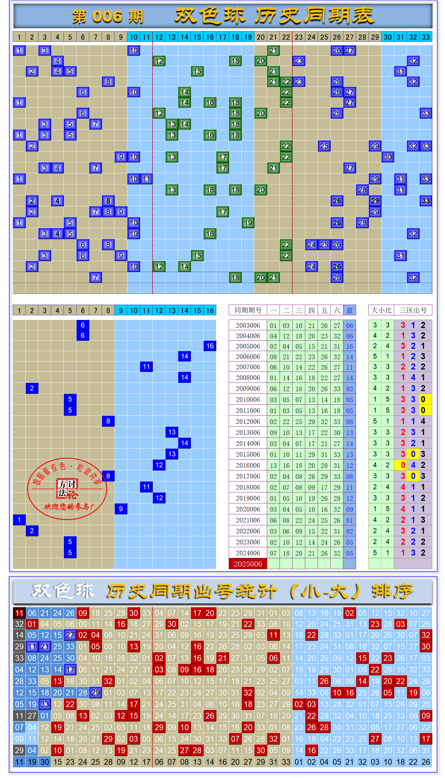 双色球最新走势新浪文章-第1张图片