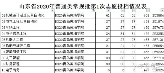 2021高考分数线山东山东2021高考分数线解析