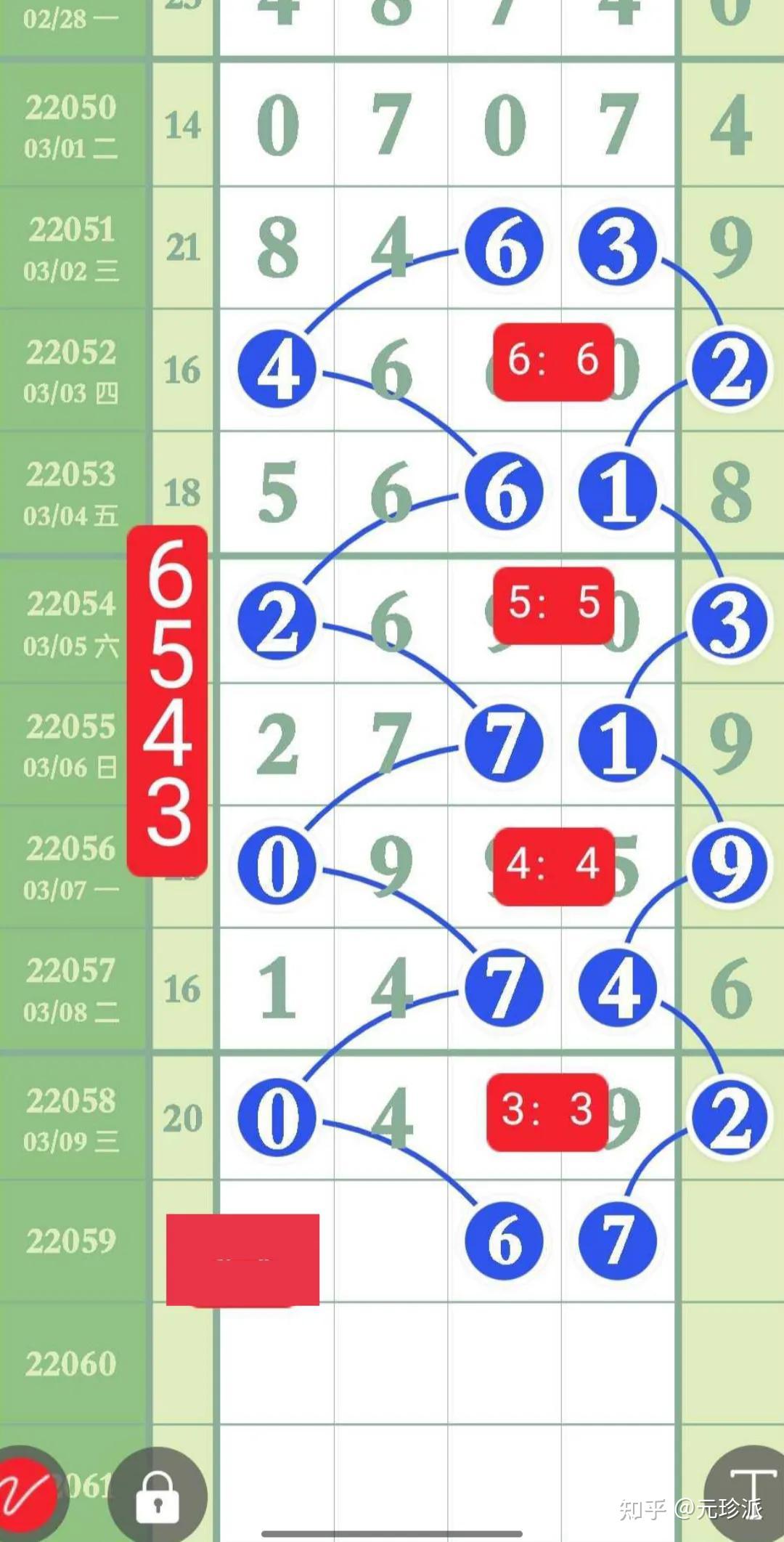 吉林11选五号码走势图-第2张图片