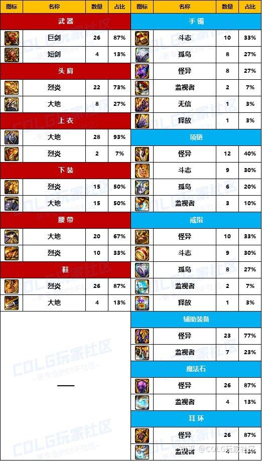 dnf女鬼剑武器选择DNF女鬼剑武器选择攻略-第2张图片
