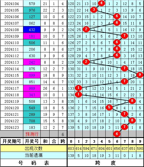 3d跨度走势图带连线专业版彩宝网新浪3D跨度走势图带连线专业版彩宝网-第2张图片