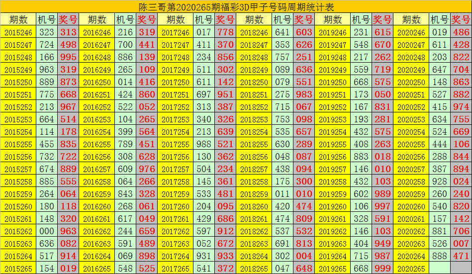 3d跨度走势图带连线专业版彩宝网新浪3D跨度走势图带连线专业版彩宝网-第1张图片