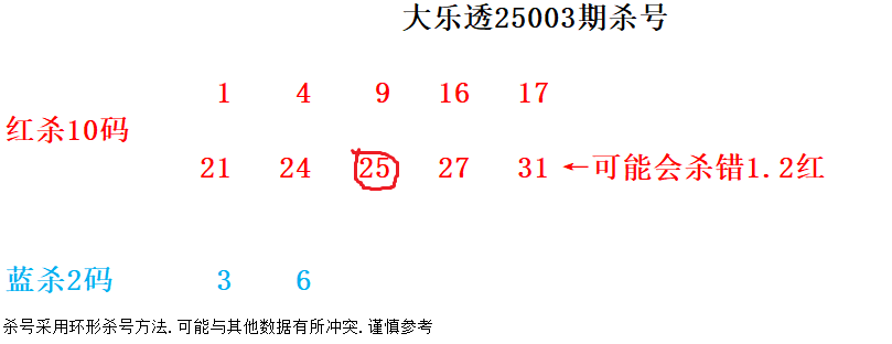 大乐透最新彩票结果查询大乐透最新彩票结果揭晓-第1张图片