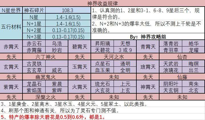 想不想修真赤云石哪个地图出的多想不想修真赤云石，探寻神秘资源-第1张图片