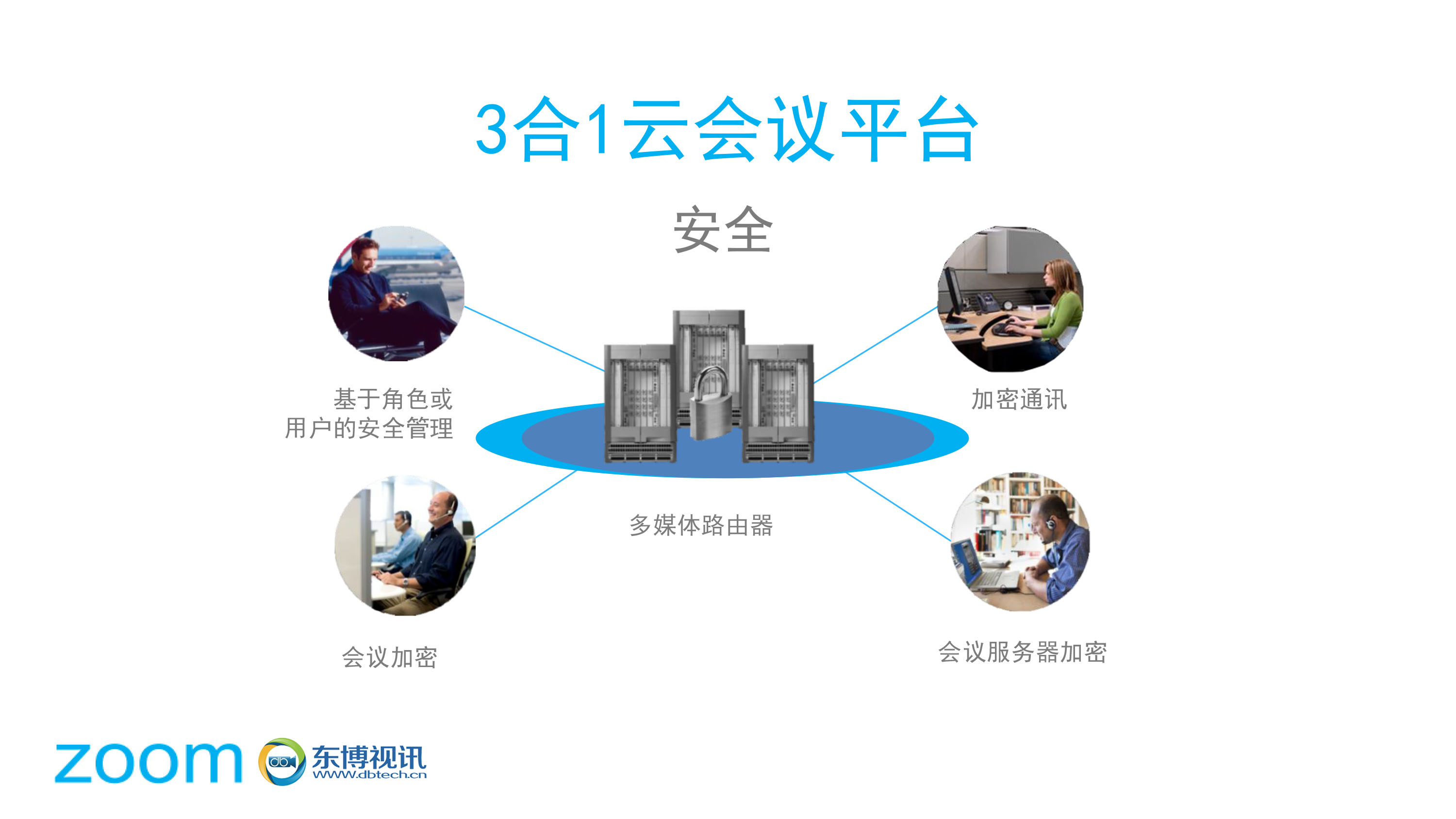 人曾人之另一类另一类Zoom云会议-第3张图片