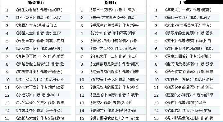 苏雪公憩28篇小说苏雪公憩，28篇小说-第2张图片