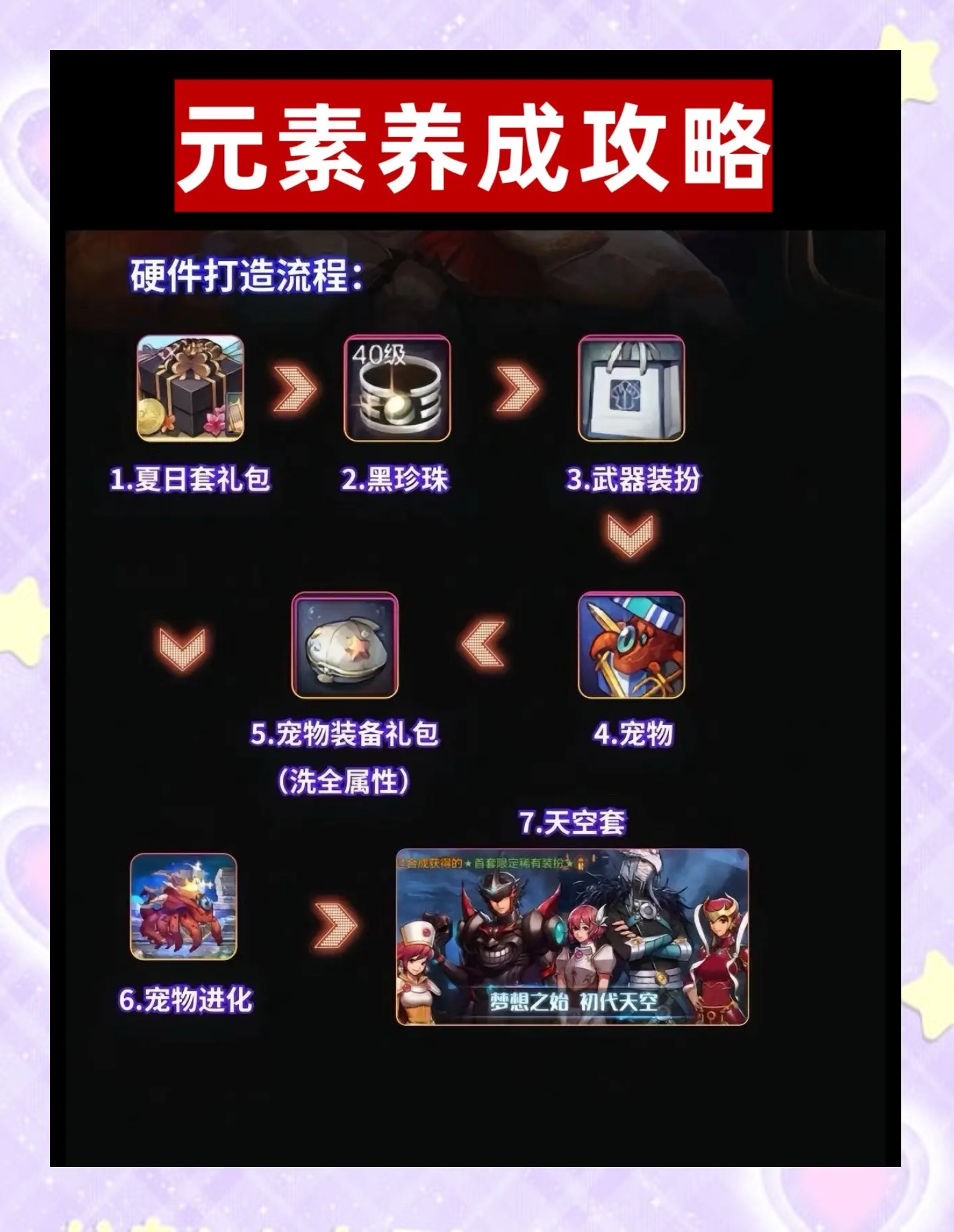 dnf爆破元素技能DNF爆破元素装备介绍