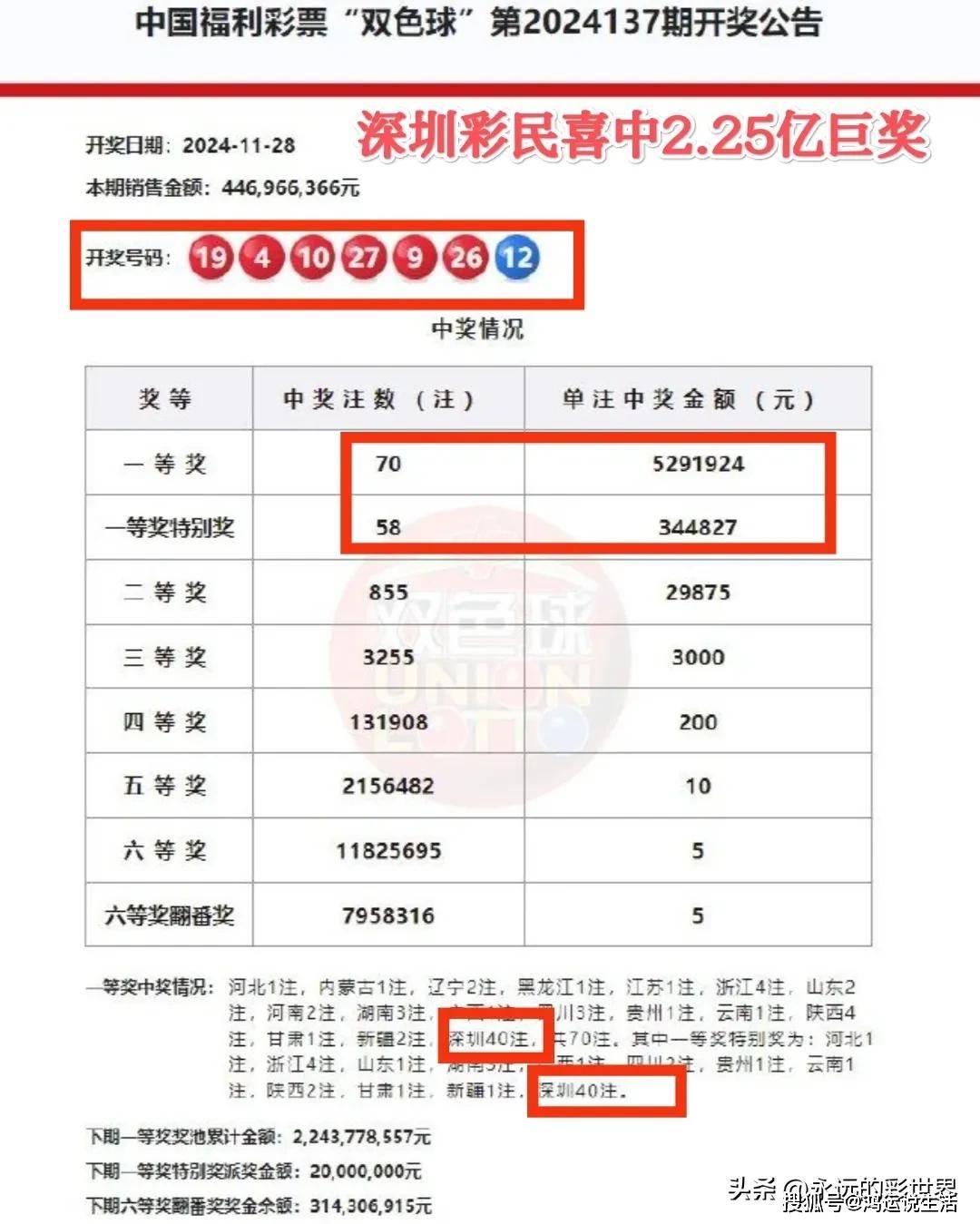 双色球开奖规则概述-第2张图片