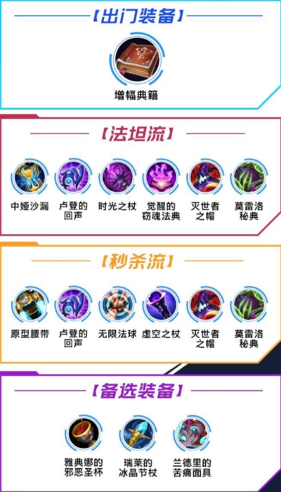 lol手游设置翻译怎么设置lol手游设置翻译攻略-第1张图片