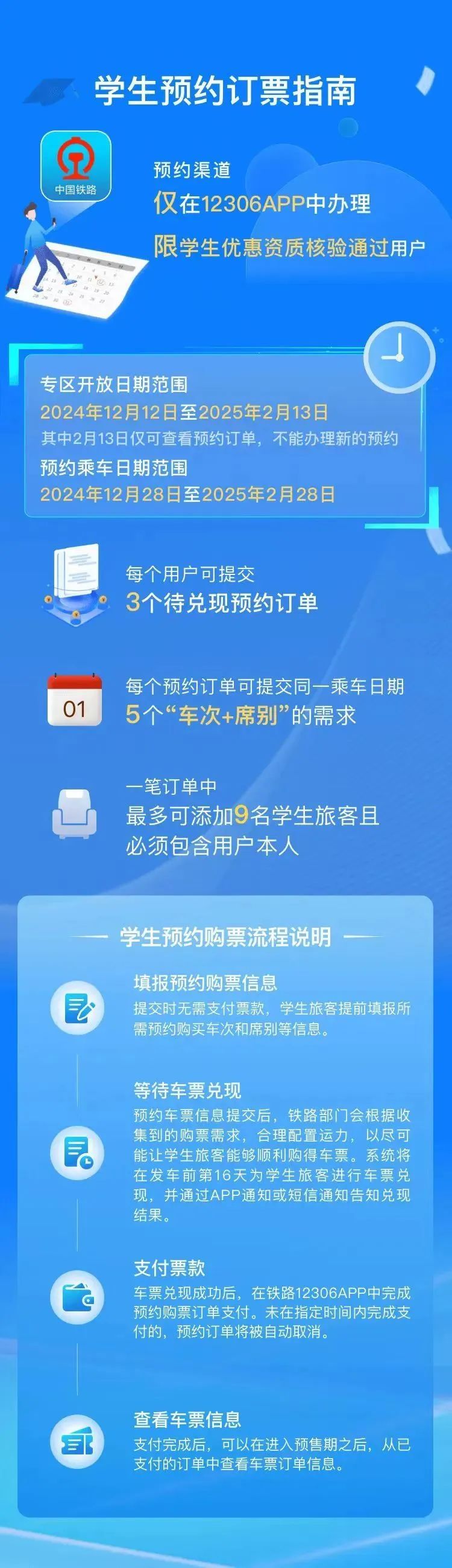 火车票几点开始卖火车票几点开始卖？揭秘购票时间指南-第1张图片