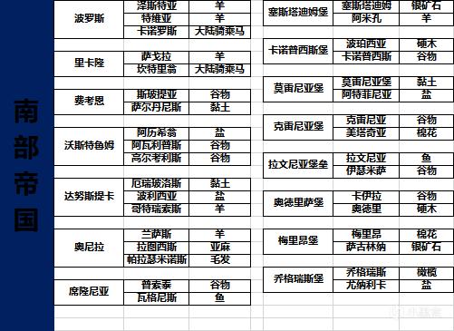 骑马与砍杀战团作弊码大全全部秘籍一览骑马与砍杀，战团之探索与冒险-第3张图片