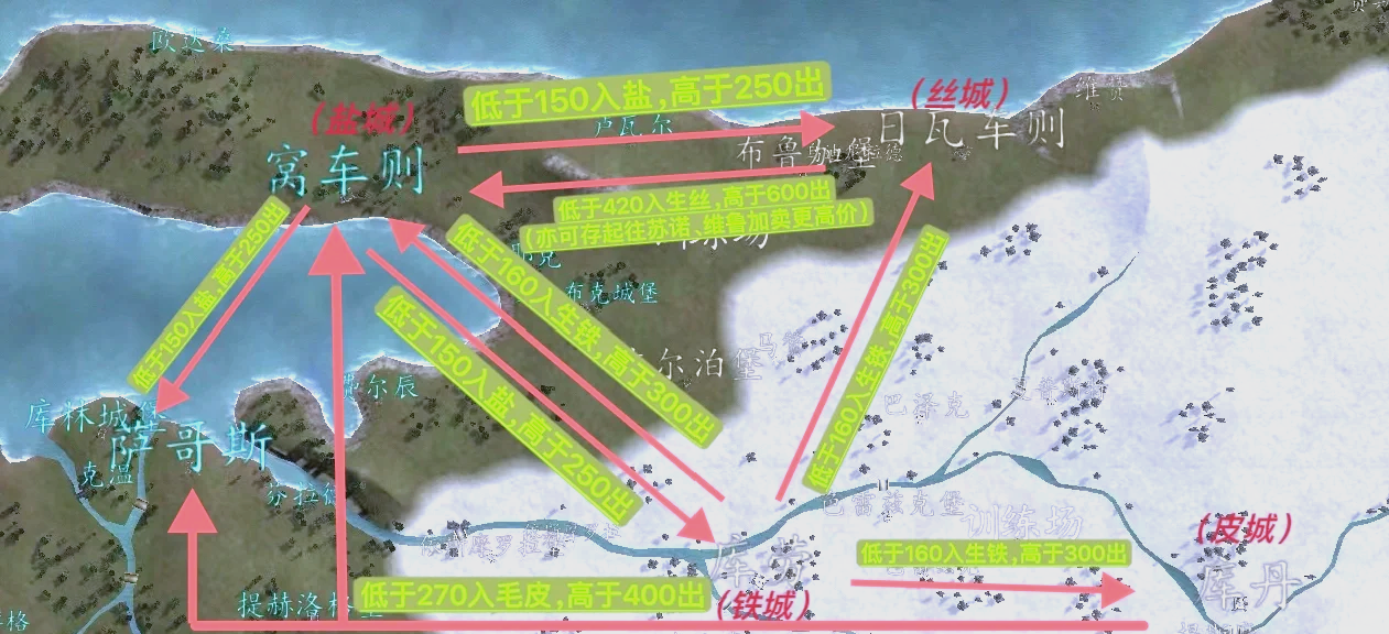 骑马与砍杀战团作弊码大全全部秘籍一览骑马与砍杀，战团之探索与冒险-第1张图片