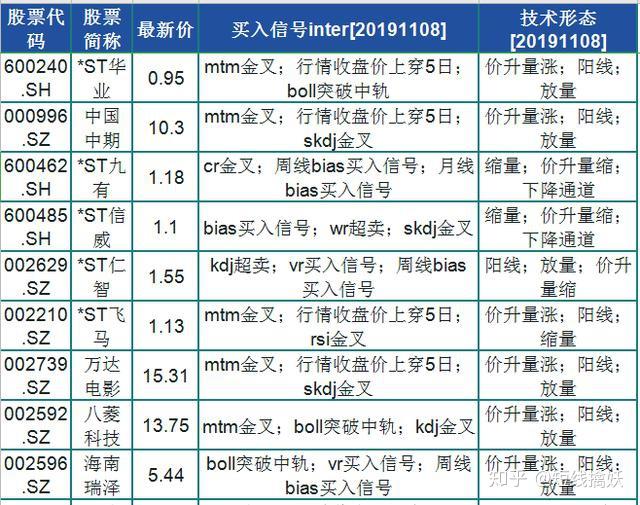 中文在线5月22日快速反弹-第1张图片