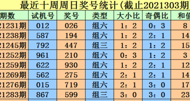 今天3d开机号今天3D开机号揭晓