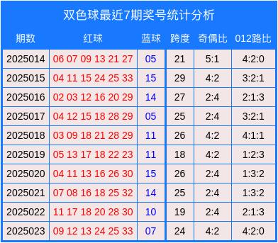 双色球今晚预测最准确一注号码双色球今晚预测最准确一注号码-第2张图片