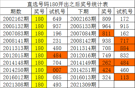 3D开机号试机号近30期列表
