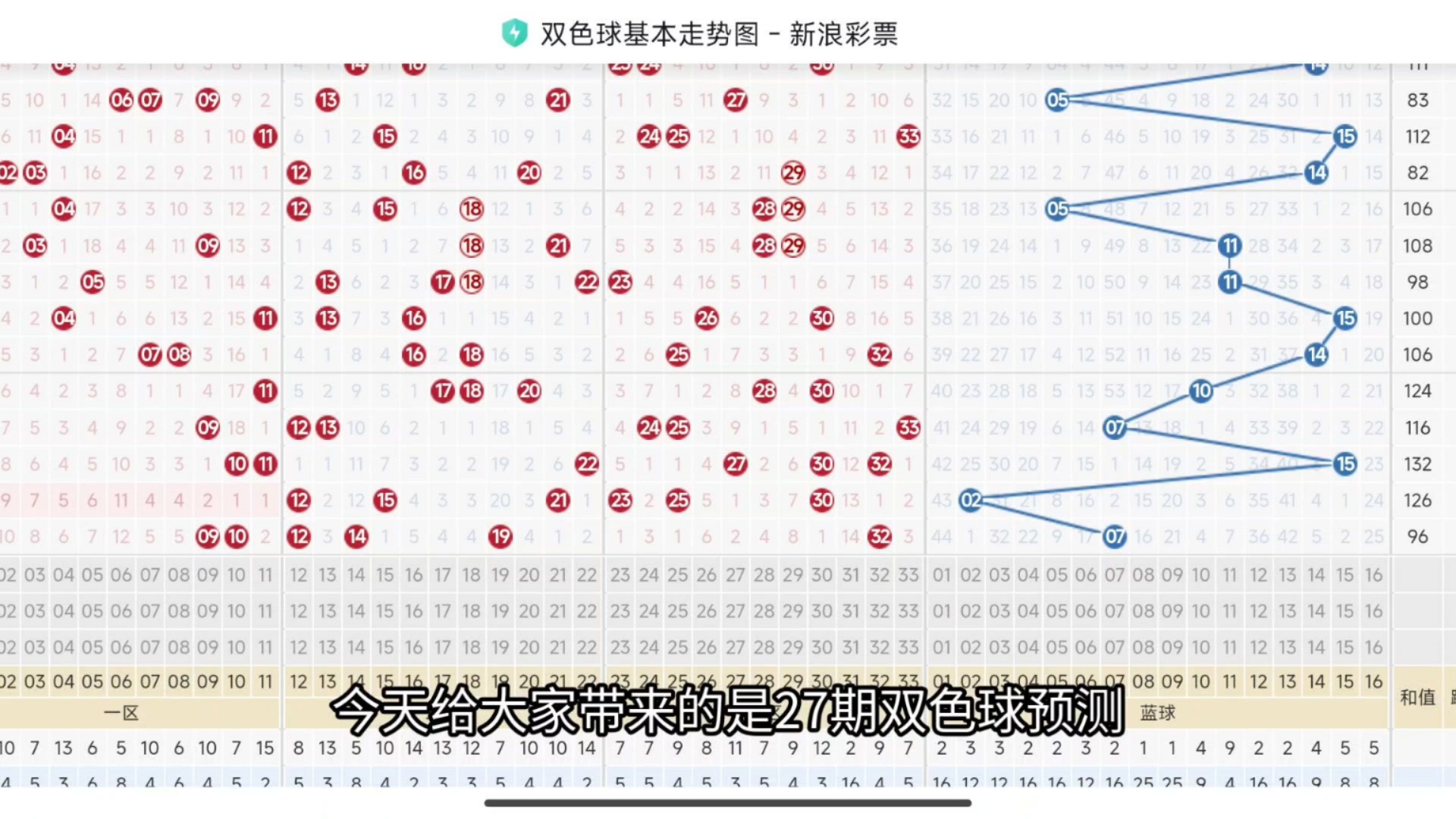 双色球预测100%中奖号码的文章-第1张图片