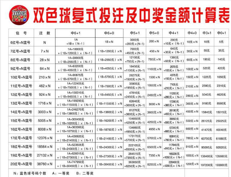双色球预测100%中奖号码的文章-第2张图片