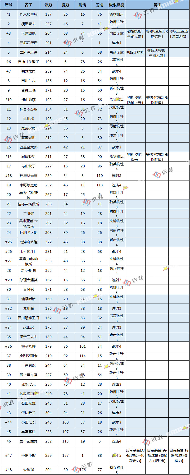 合战忍者村技能能叠加吗合战忍者村技能介绍-第1张图片