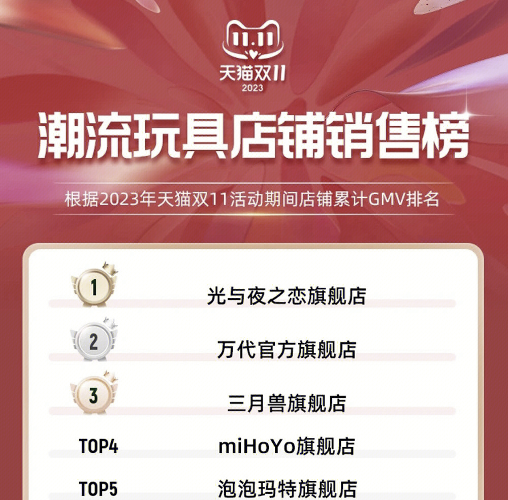 2019双十一销售额多少个亿2019双十一销售额盛大揭晓