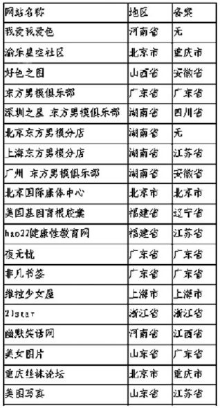 成人色情小说成人色情小说，诱惑与禁忌