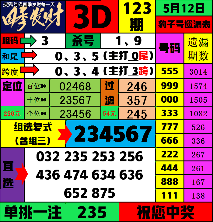 2023香港正版资料大全