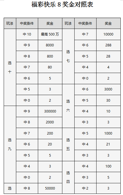 快乐8开奖结果走势图新浪快乐8开奖结果走势图分析