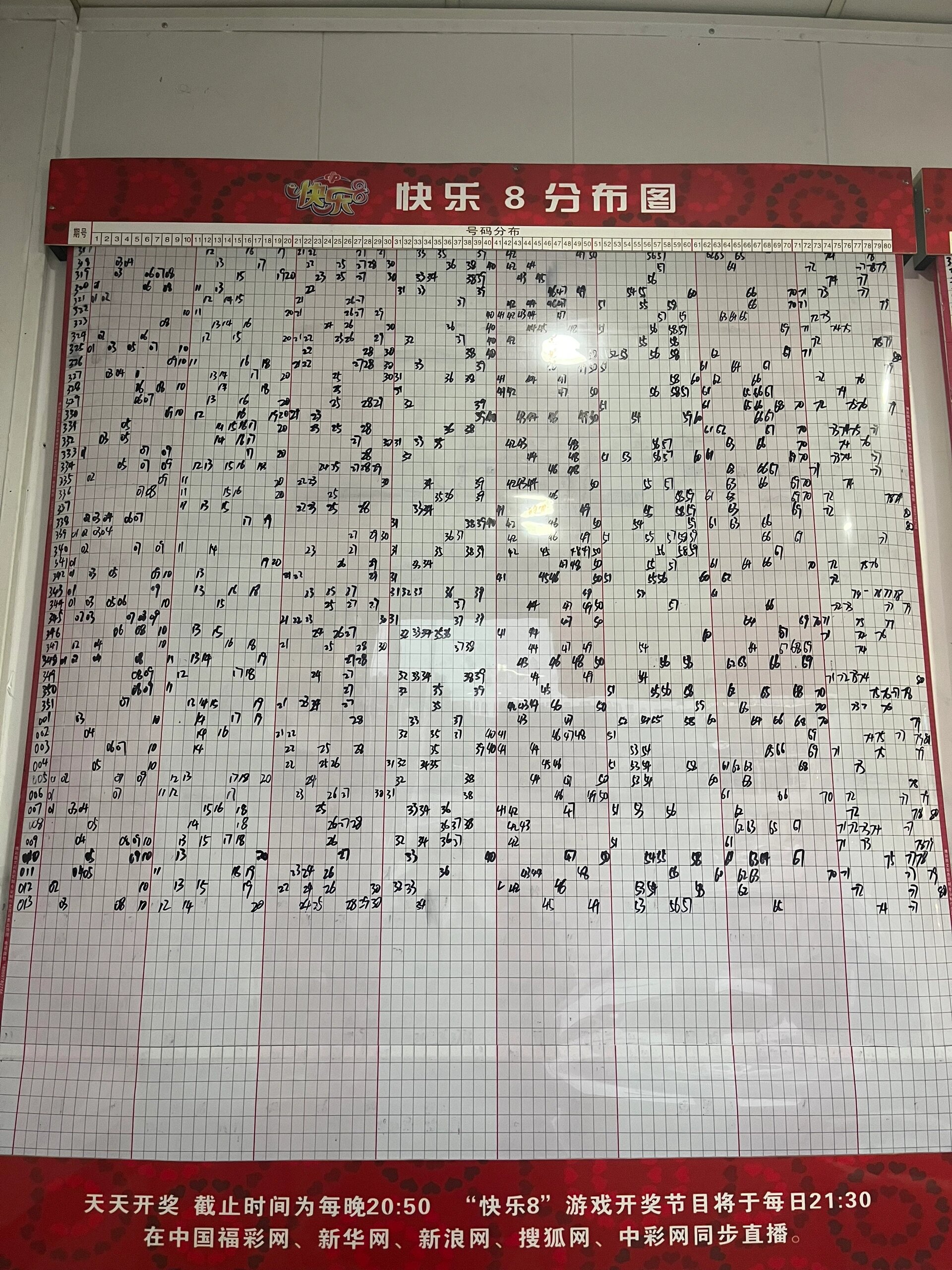 快乐8开奖结果走势图新浪快乐8开奖结果走势图分析-第2张图片