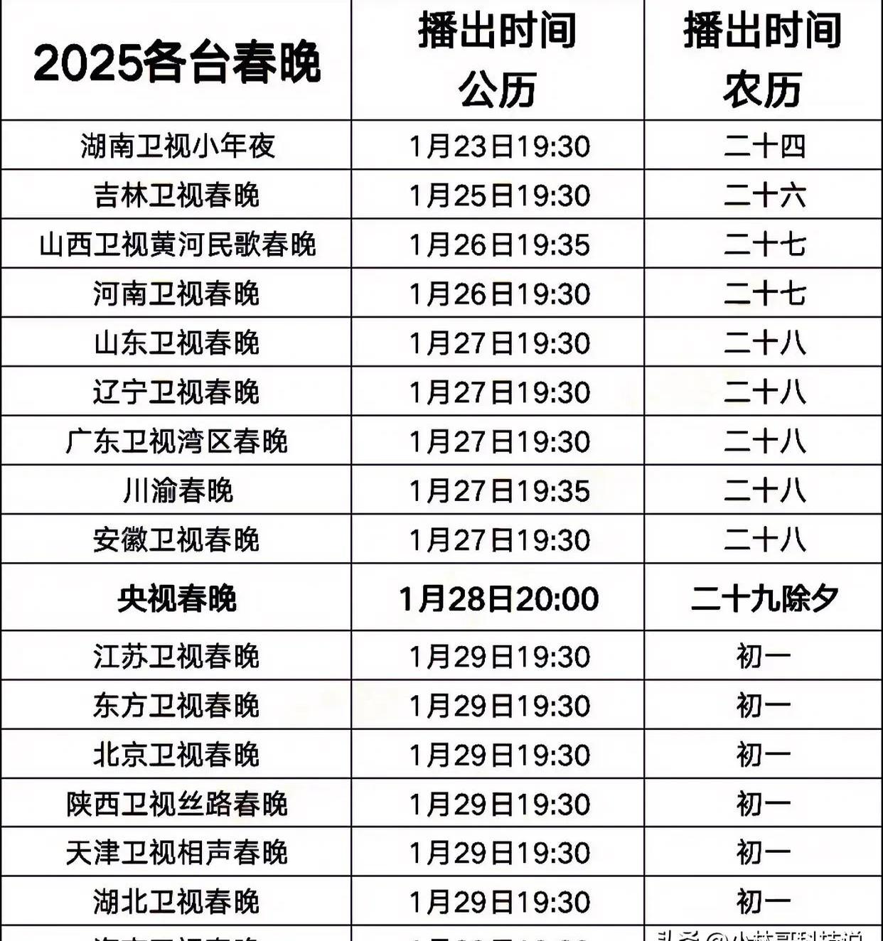 2023春晚播出时间2023春晚播出时间揭晓-第2张图片