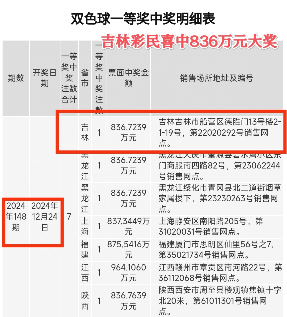双色球开奖结果揭晓，36号彩票-第2张图片