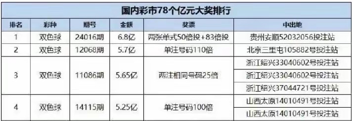 双色球开奖结果揭晓，36号彩票-第3张图片