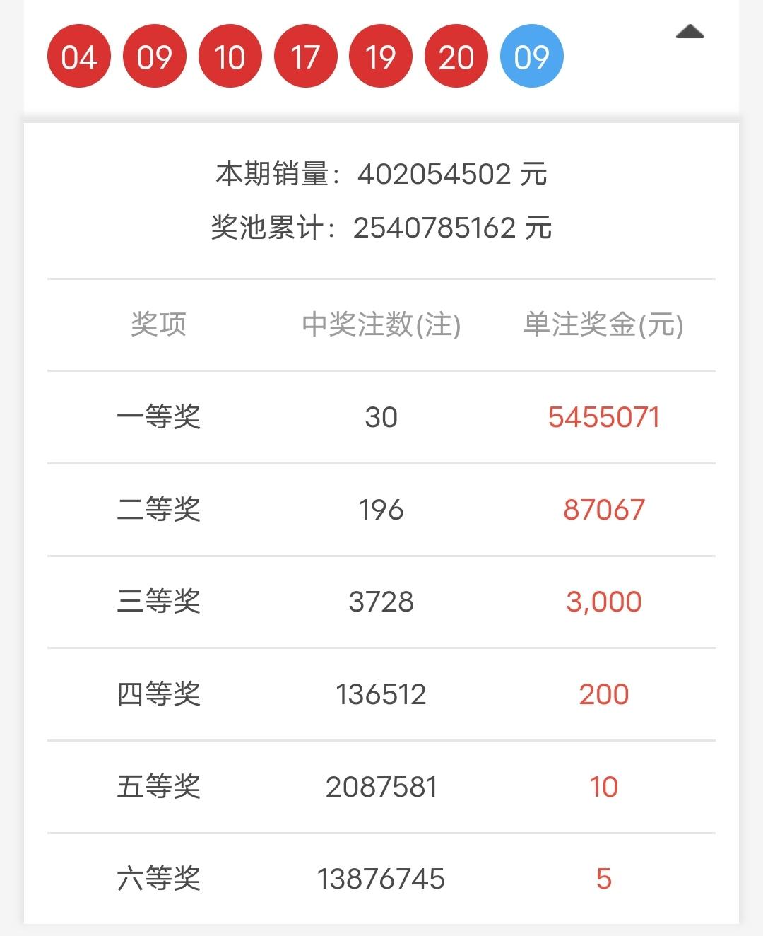 双色球开奖结果揭晓，36号彩票-第1张图片