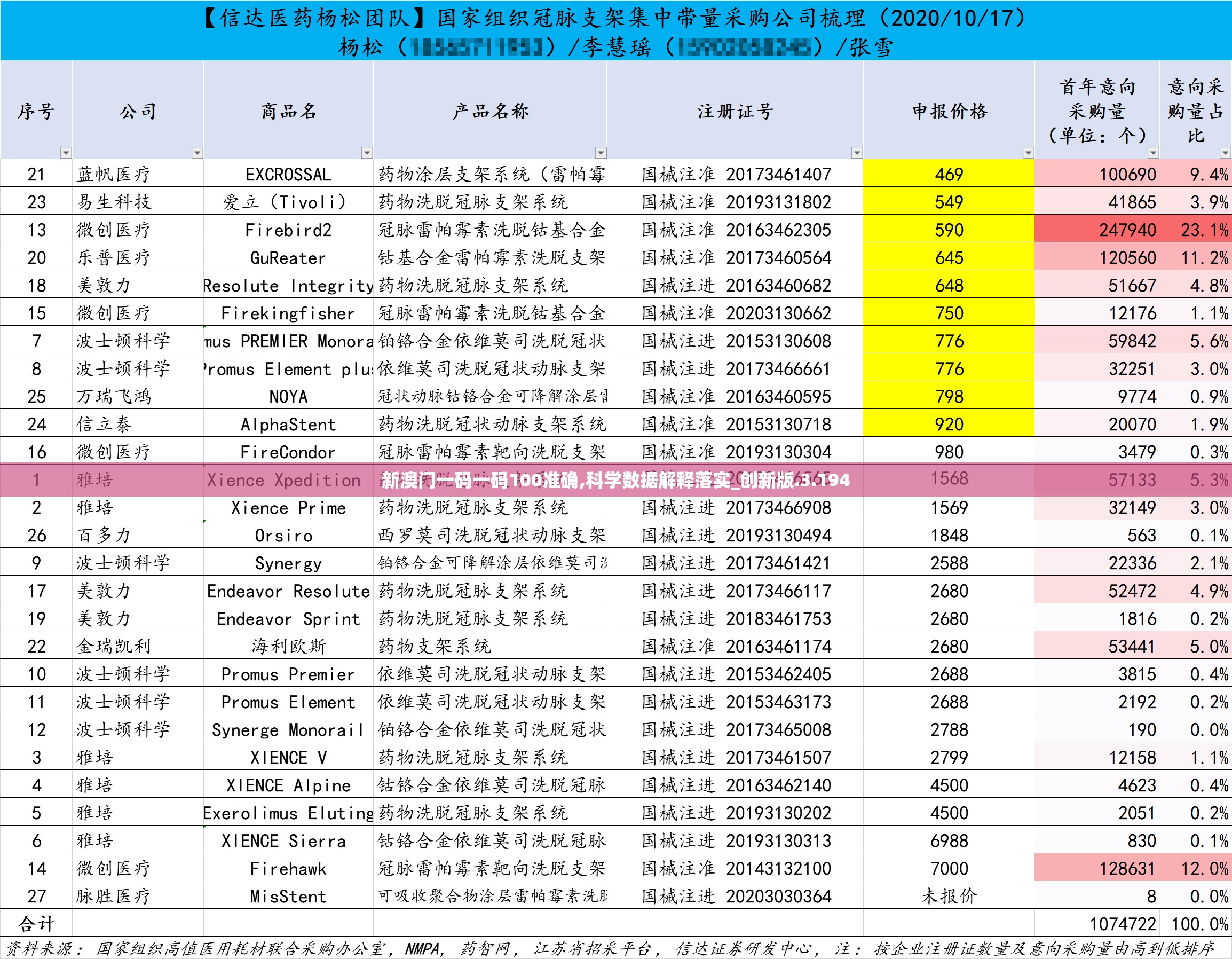 澳门最准一码100中奖号码澳门最准一码，百分百准确揭秘