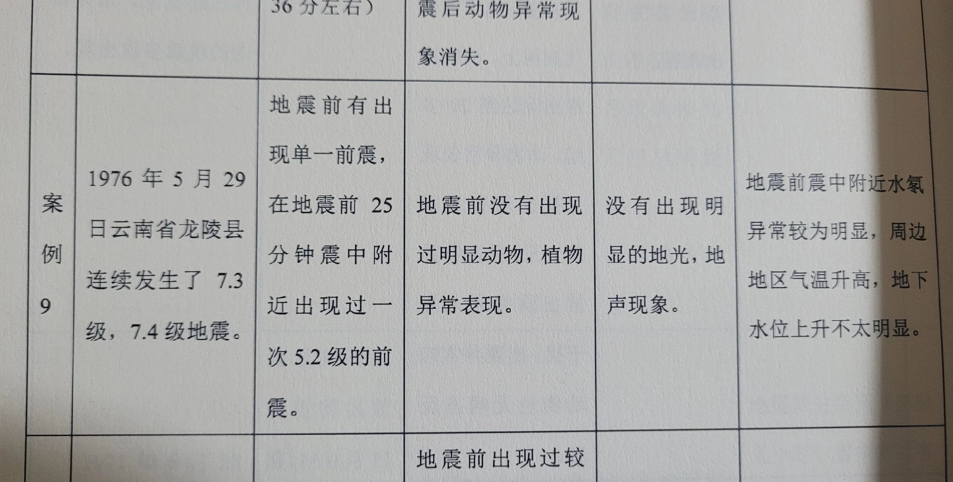 大灾变攻略178大灾变攻略-第1张图片