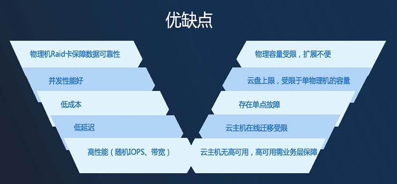 多宝平台多宝平台概述-第1张图片