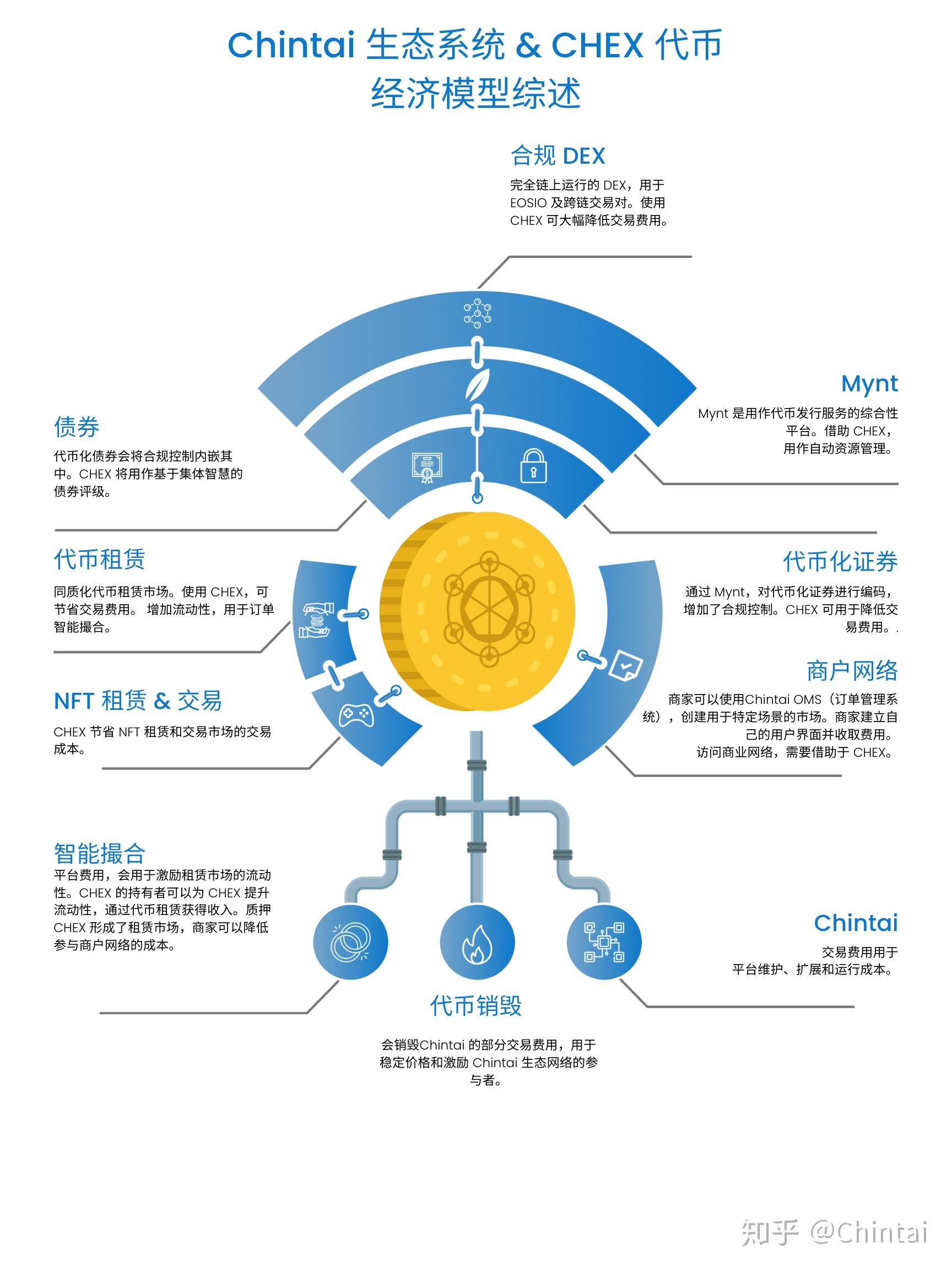多宝平台多宝平台概述-第3张图片