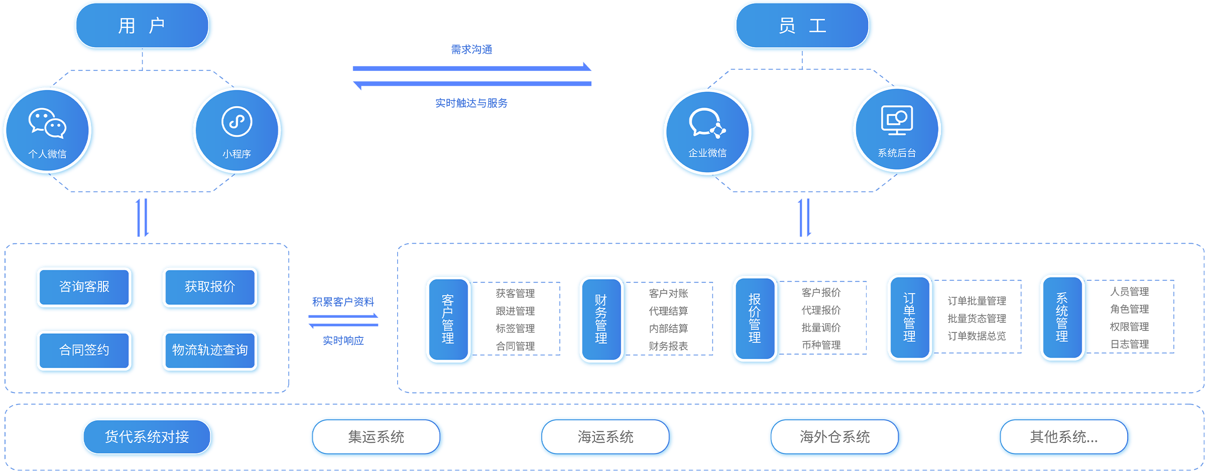 国产永久免费CRM系统国产永久免费CRM系统，企业数字化转型的新引擎-第1张图片