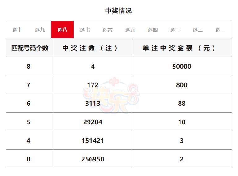 上海11选五开奖上海11选五开奖，彩票背后的神秘与惊喜-第2张图片