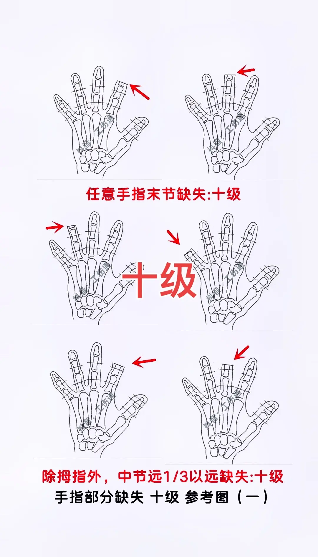 中指无名指往里挖的手势解析