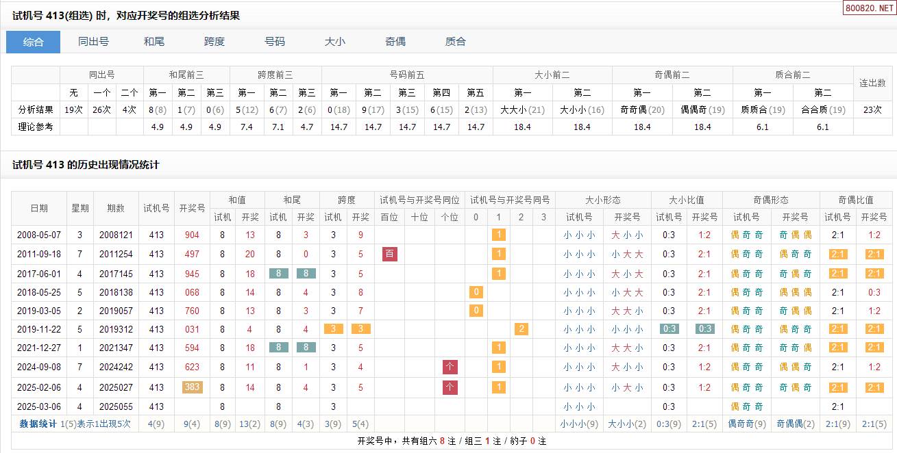 福彩3d试机号走势图福彩3D试机号走势图，揭秘数字背后的神秘力量-第3张图片