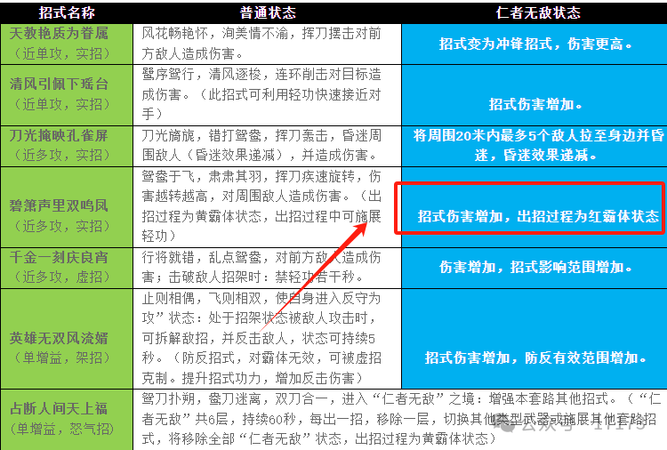 九阴真经生活技能学什么好九阴真经生活技能学习推荐