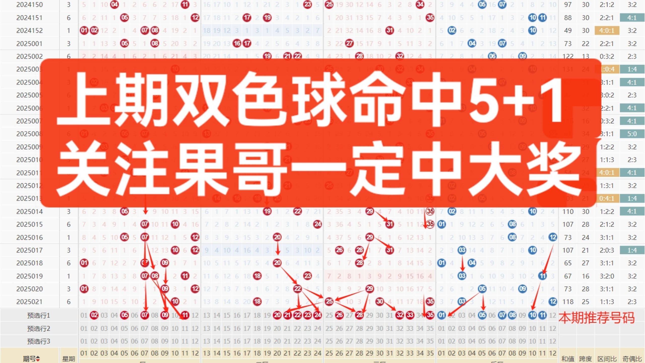 大乐透双色球开奖结果揭晓-第1张图片