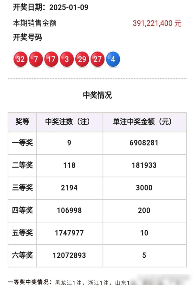 大乐透双色球开奖结果揭晓-第2张图片