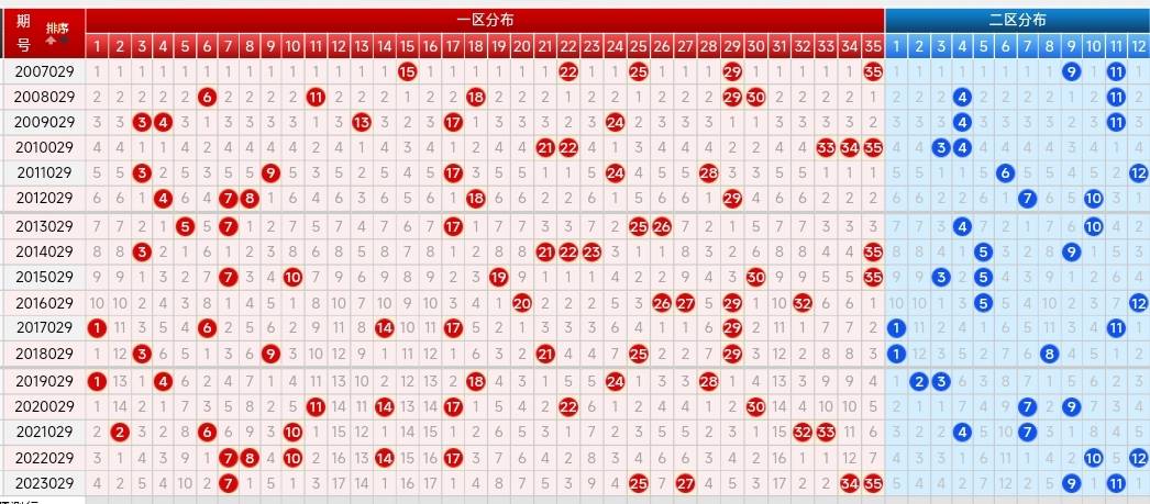 大乐透今天开奖结果走势图分析-第1张图片