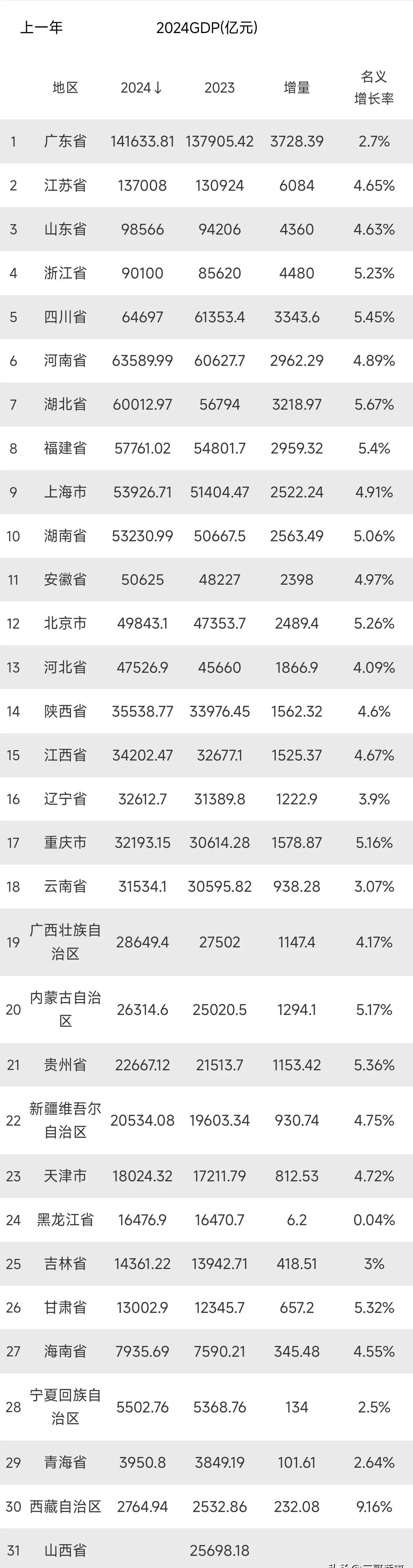 广东和山东人口超过1亿人 广东为全国人口第一大省广东和山东人口超过1亿人-第1张图片